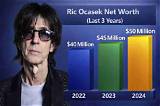Ric Ocasek Net Worth