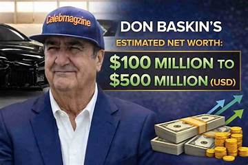 Richard Baskin Net Worth
