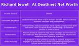 Richard Jewell Net Worth