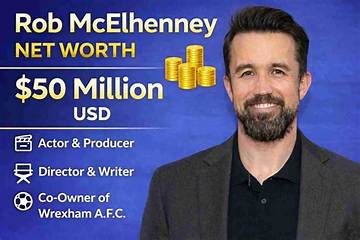 Rob Magnotti Net Worth