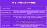 Rob Ryan Net Worth