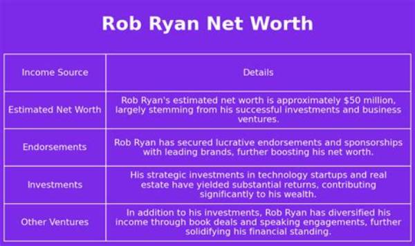 Rob Ryan Net Worth