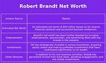 Robert Brandt Net Worth