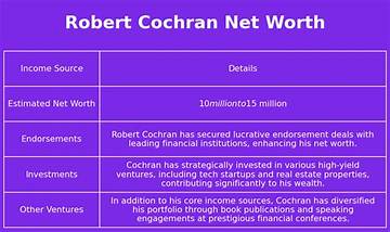 Robert Cochran Net Worth