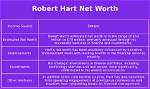 Robert Hart Net Worth