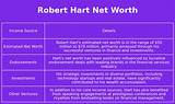 Robert Hart Net Worth