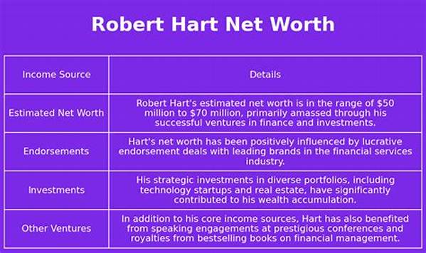 Robert Hart Net Worth