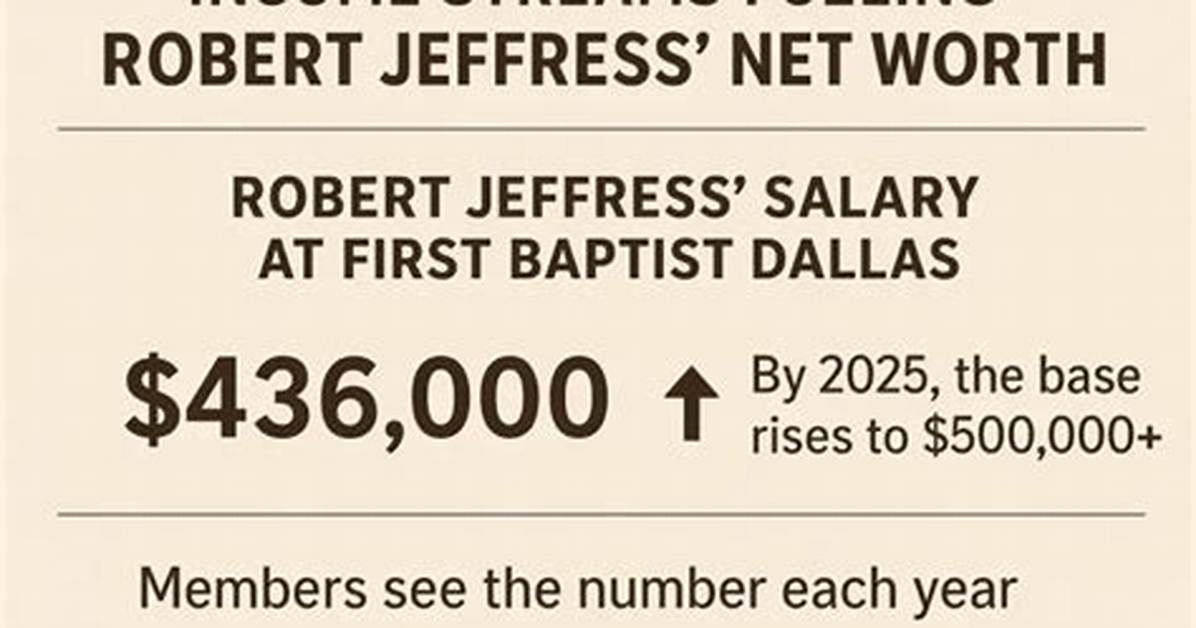 Robert Jeffress Net Worth