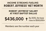 Robert Jeffress Net Worth
