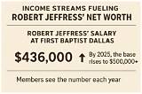 Robert Jeffress Net Worth