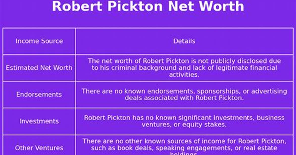 Robert Pickton Net Worth