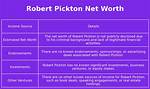 Robert Pickton Net Worth