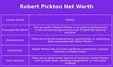 Robert Pickton Net Worth