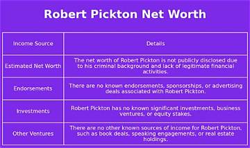 Robert Pickton Net Worth