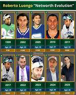 Roberto Luongo Net Worth