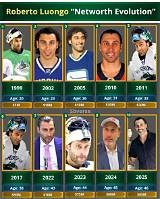 Roberto Luongo Net Worth