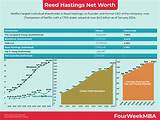 Robi Reed Net Worth