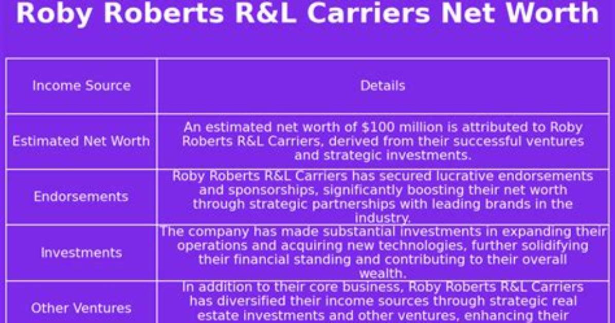 Roby Roberts Net Worth