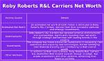 Roby Roberts Net Worth