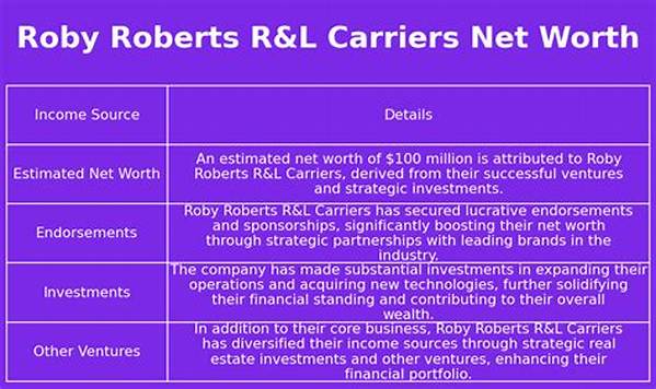 Roby Roberts Net Worth