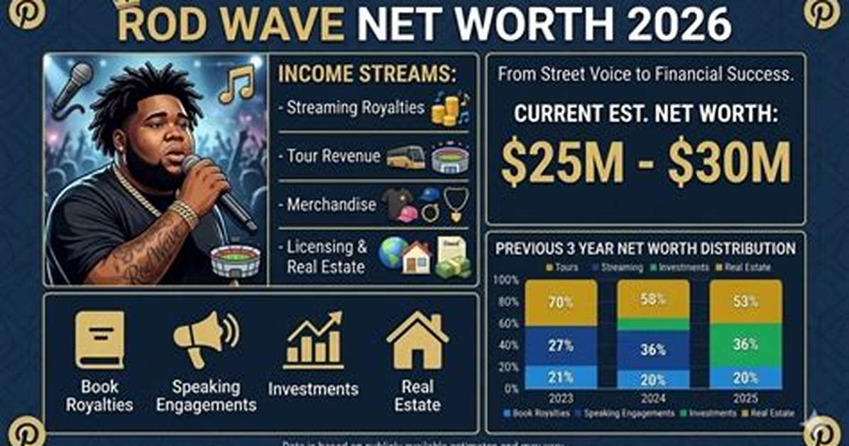 Rod Seiling Net Worth