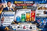 Ronny Kriwat Net Worth
