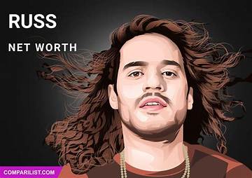 Russ Meneve Net Worth