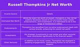Russell Thompkins Jr. Net Worth