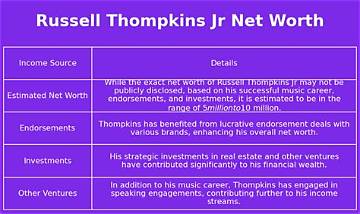 Russell Thompkins Jr. Net Worth