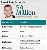 Russell Tovey Net Worth
