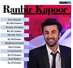 Sadhil Kapoor Net Worth