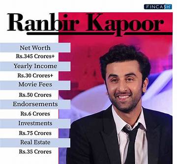 Sadhil Kapoor Net Worth