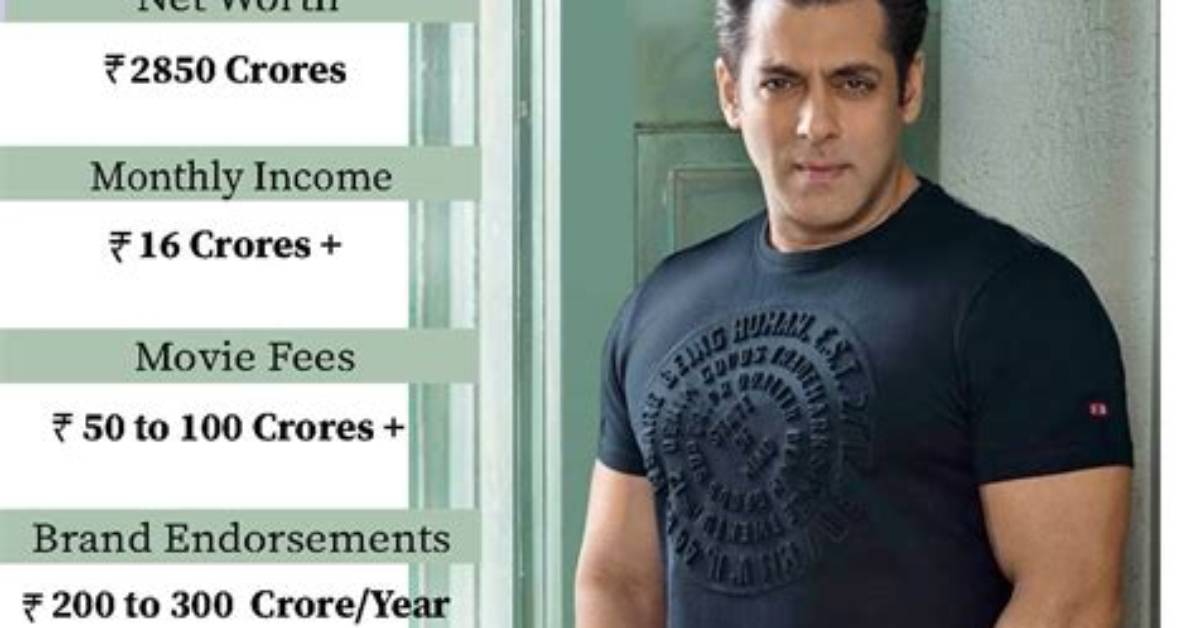 Salman Shahid Net Worth