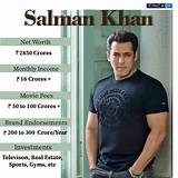 Salman Shahid Net Worth