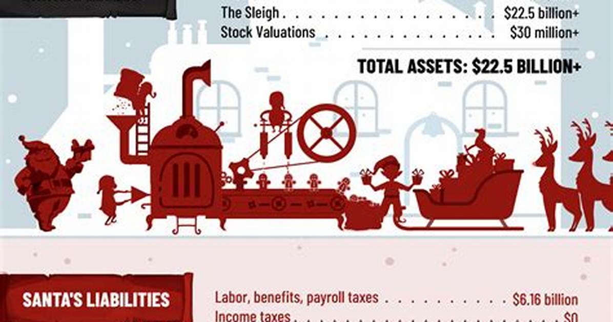 Santa Claus Net Worth