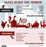 Santa Claus Net Worth