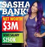 Sasha Formoso Net Worth