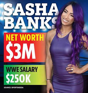 Sasha Formoso Net Worth