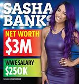 Sasha Puchalla Net Worth