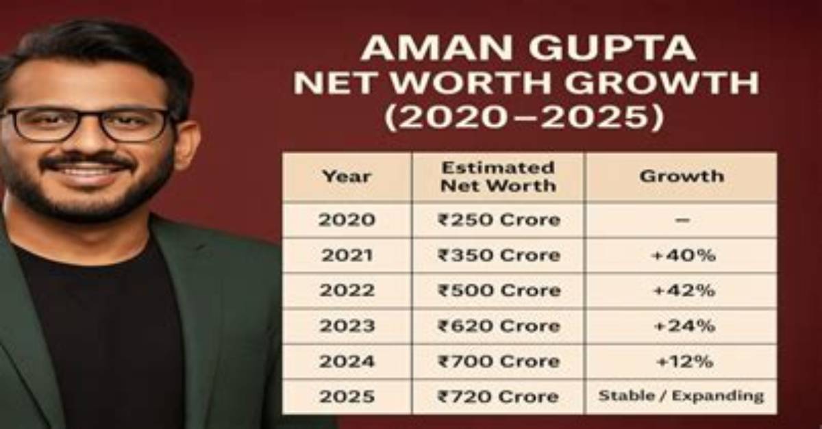 Satish Gupta Net Worth
