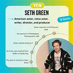 Seth Wayne Net Worth