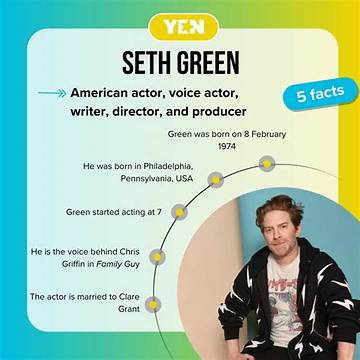 Seth Wayne Net Worth