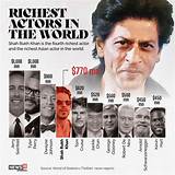 Shahrukh Khan Net Worth