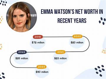 Shari Watson Net Worth