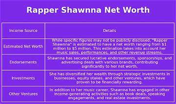 Shawnna Net Worth
