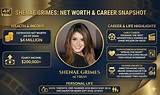 Shenae Grimes Net Worth