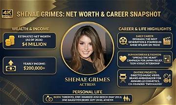 Shenae Grimes Net Worth