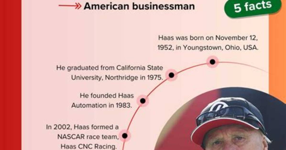 Shirane Haas Net Worth