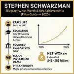 Stephen Schwarzman Net Worth