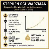 Stephen Schwarzman Net Worth